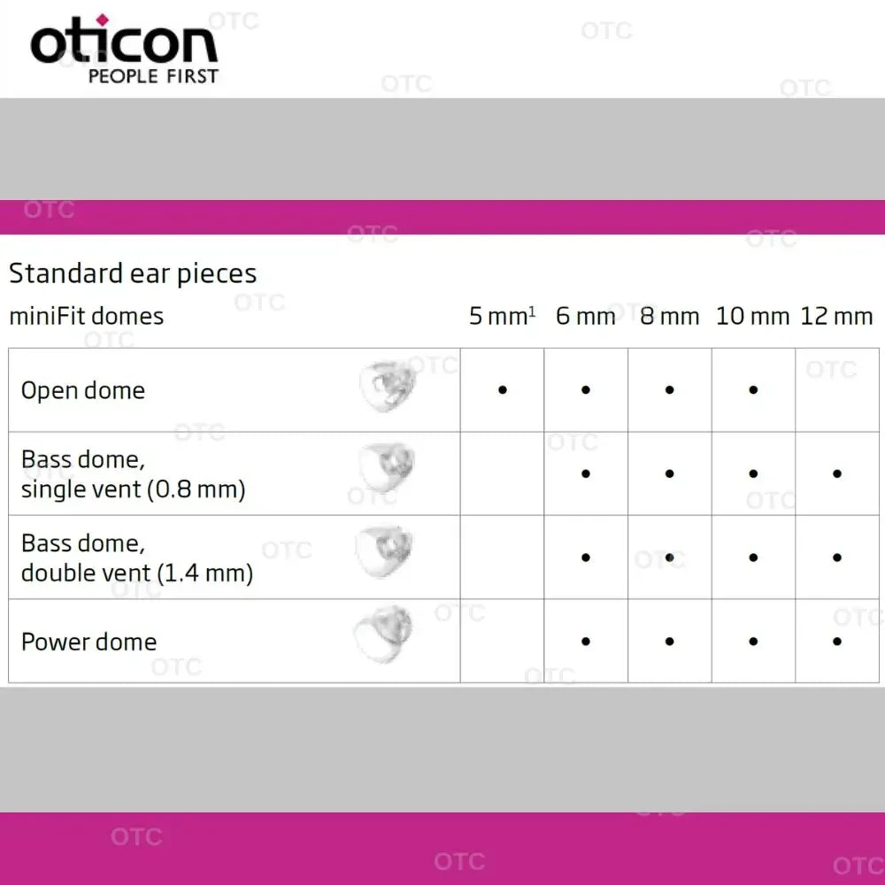 Oticon Minifit Open Domes for Hearing Aids - Replacement Tips in 6mm 8mm 10mm Sizes Compatible with Oticon Models