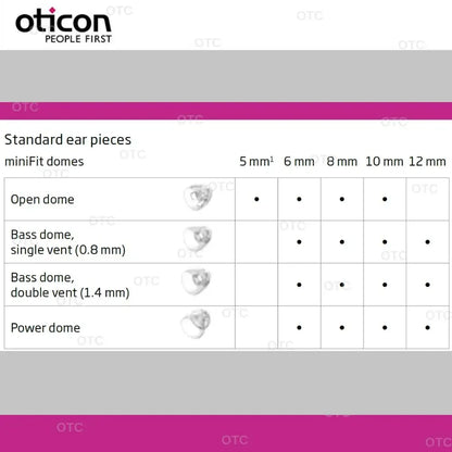 Oticon Minifit Open Domes for Hearing Aids - Replacement Tips in 6mm 8mm 10mm Sizes Compatible with Oticon Models