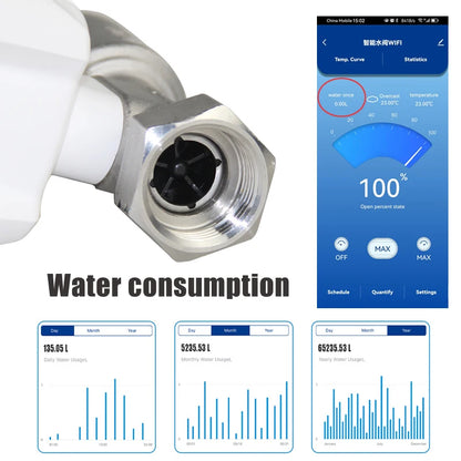 Zigbee Or WiFi Tuya Smart Water Valve Water Meter Water Flow Rate Consumption Temperature Display Smart Life Control Irrigation