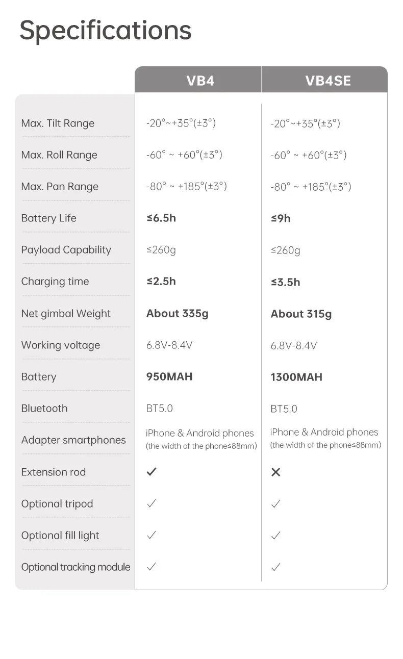 FeiyuTech VB4 Face Tracking Cell Phone Gimbal Stabilizer for Vlogging iPhone 17 Pro Max Samsung Galaxy, Built-in Selfie Stick