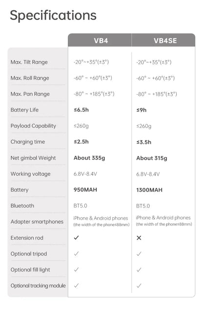 FeiyuTech VB4 Face Tracking Cell Phone Gimbal Stabilizer for Vlogging iPhone 17 Pro Max Samsung Galaxy, Built-in Selfie Stick