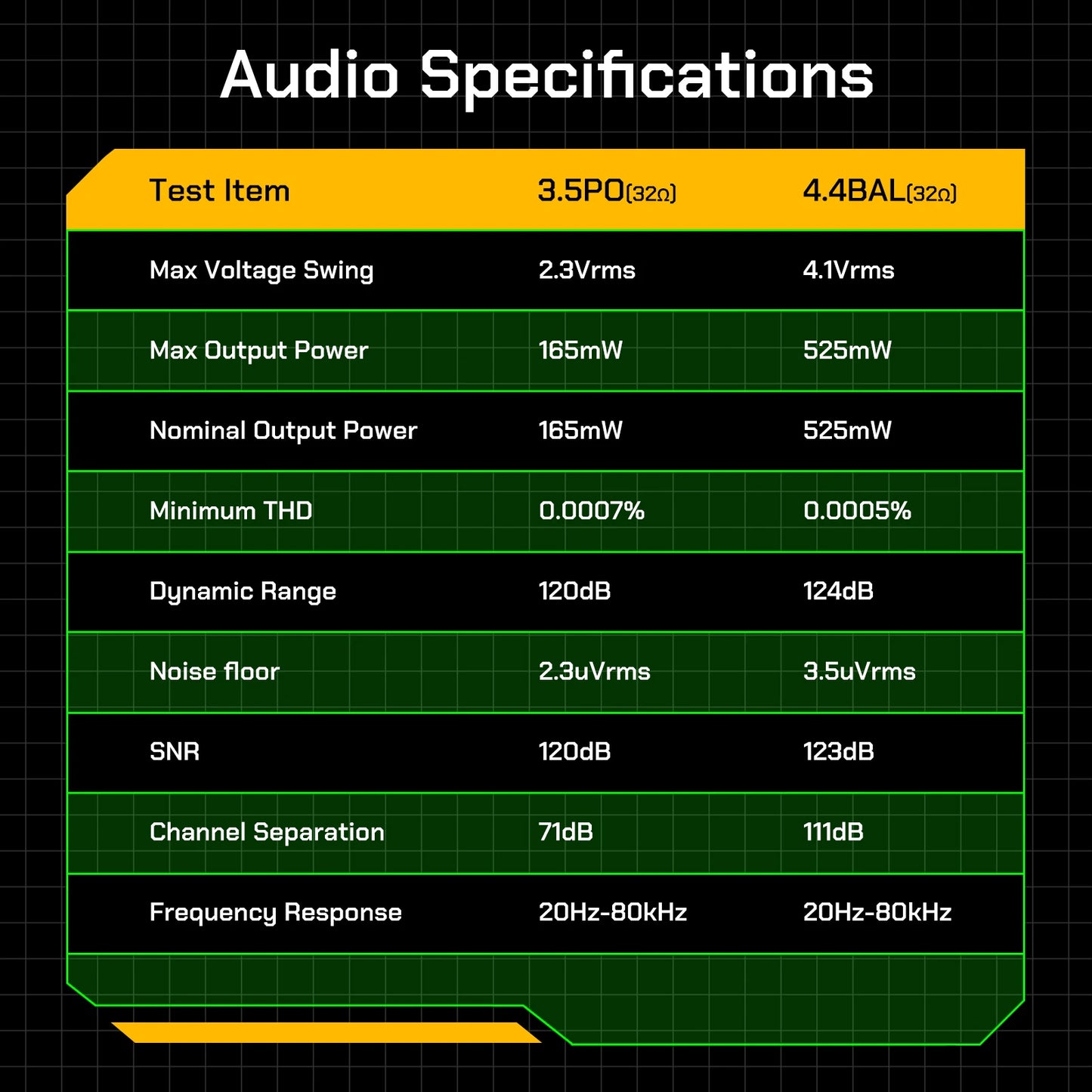 HiBy R4 Android 12 HiFi Music Player Bluetooth WiFi DSD256 MQA 16x USB DAC Headphone AMP 11hr 4.7'' ES9018Q2M*4 Snapdragon 665