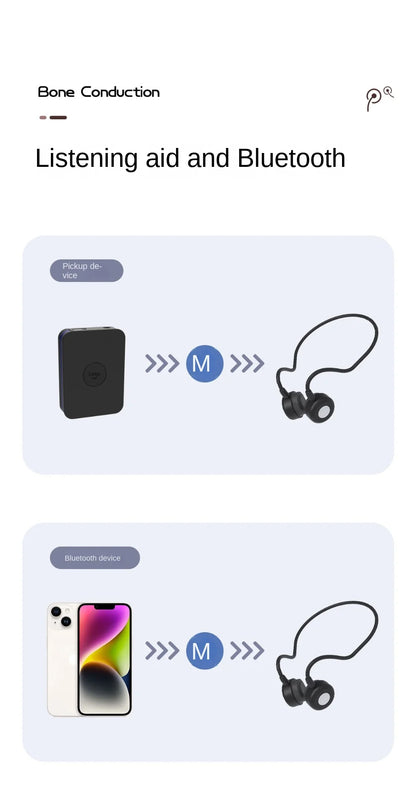 Nowy zestaw słuchawkowy HUHD B2S+ do aparatów słuchowych z przewodnictwem kostnym, mocowany z tyłu, dla osób starszych, bezprzewodowy zestaw słuchawkowy Bluetooth