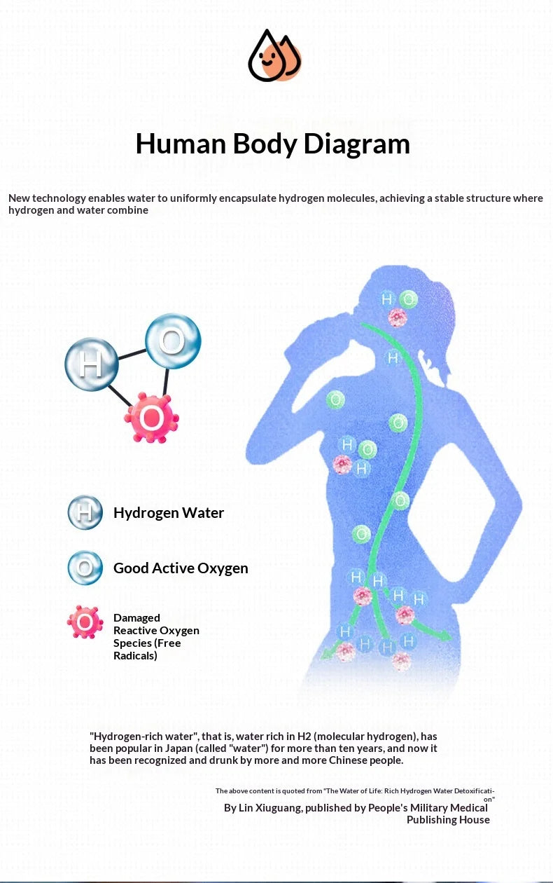 Hydrogen Water Bottle 1.5L Portable Hydrogen Rich Water Generator Large Capacity Sports Cup for Gym Outdoor Fitness