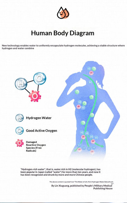 Hydrogen Water Bottle 1.5L Portable Hydrogen Rich Water Generator Large Capacity Sports Cup for Gym Outdoor Fitness