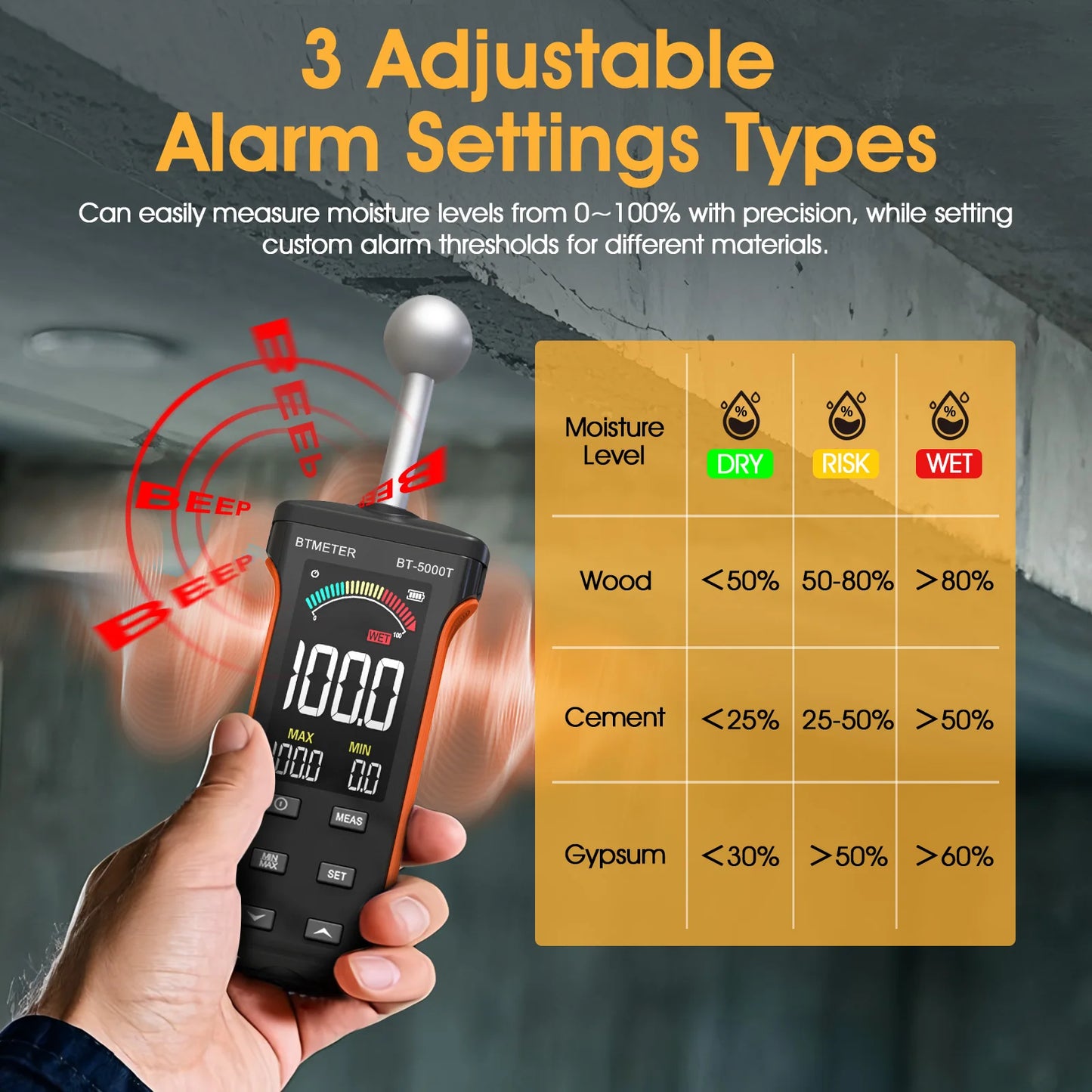 BTMETER Wood Moisture Meter - Pinless Moisture Detector Measur Depth 20-40mm Non-Destructive Moisture Tester with Masonry