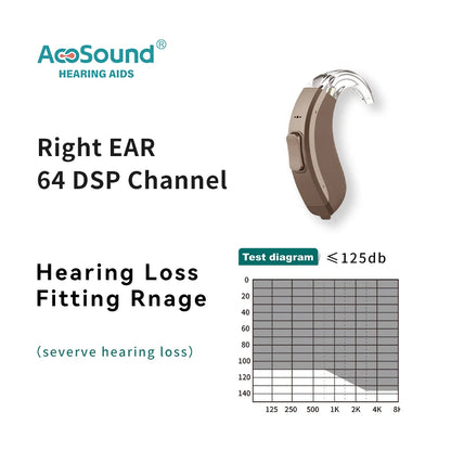 Acosound 64-channel Bluetooth hearing aid, audiogram programmable, high power, for moderate to severe hearing loss and deafness