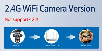 15MP IP Camera WiFi PTZ Three Camera Outdoor Wireless Solar 20000Mah Built-in Battery Video Surveillance Cam Long Time Standby