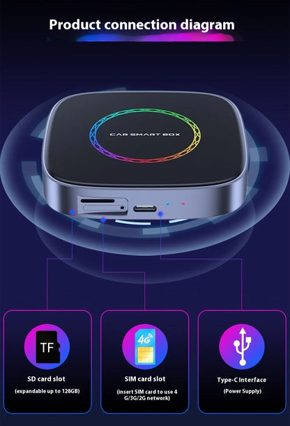 3in1 Ai Box 4G For apple android auto wireless carplay adapter Adaptor For netflix Youtube 4k Ai Box android 13 8+128G WIFI