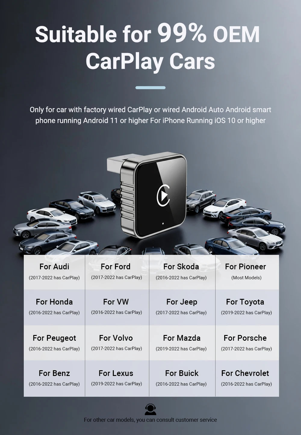 New Super Mini Carplay AI Box Wired to Wireless CarPlay&Android Auto 2in1 Box 5GHz WiFi5 for 99% Original Wired CarPlay/Auto Car