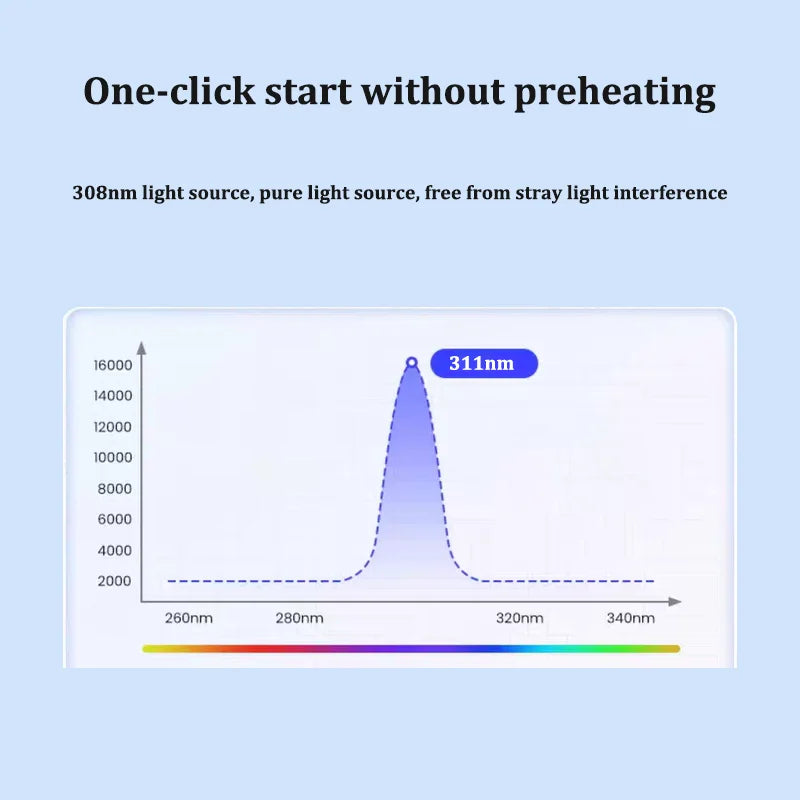 311NM UVB Phototherapy Lamp Device for Vitiligo Treatment UV NarrowBand Ultraviolet Light Therapy Psoriasis Spots Eczema