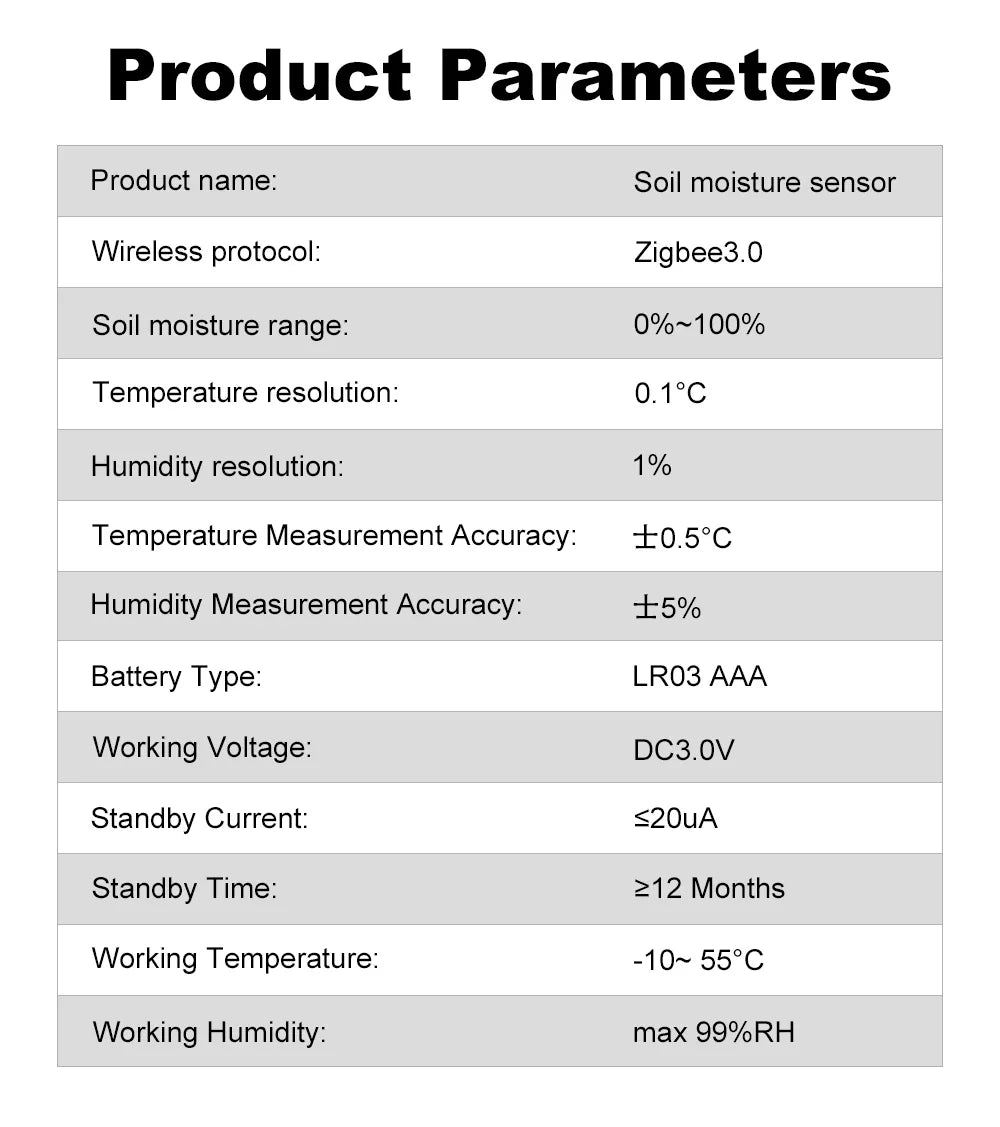 Tuya Smart Zigbee Soil Moisture Tester Humidity Meter Waterproof Hygrometer Garden Automation Irrigation Detector for Garden