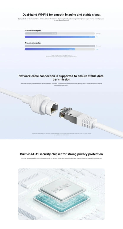 Xiaomi Outdoor CW500 Dual Camera Version IP66 Security Protection CCTV AI Detection Full-Color Night Vision Smart Home Mi home
