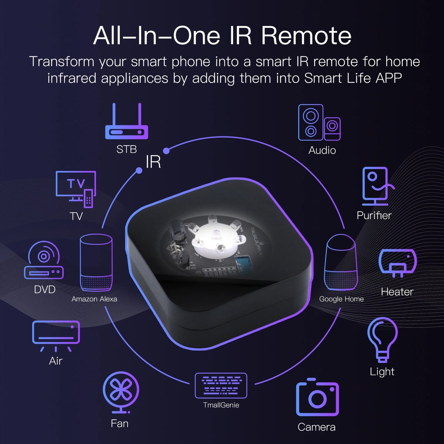 ZigbeeTuya Smart IR Remote Control Universal Wireless Remote Controller for Smart Home Android 4.0/iOS 8.0 for Alexa Google Home