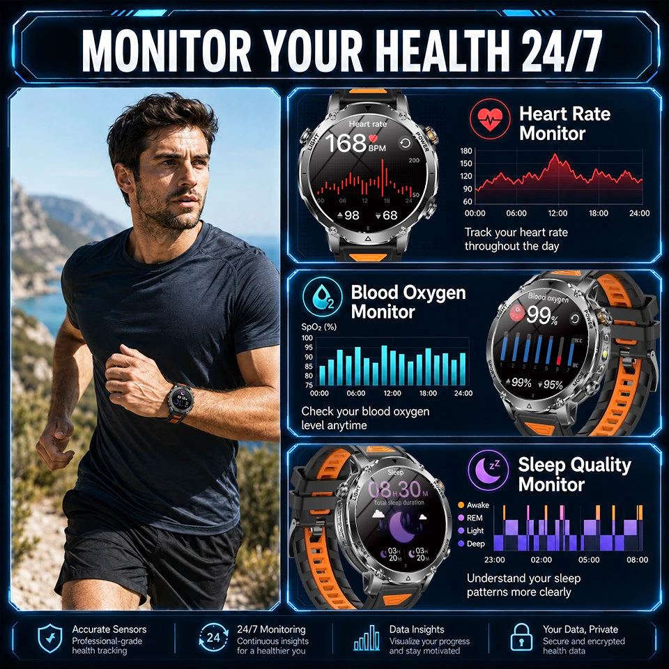 2026 T-REX PRO Hiking GPS Smart Watch 1400mAh 1.7"HD Display 10ATM Waterproof Dual SOS LED Flashlight BT Call Smartbracelet  Men