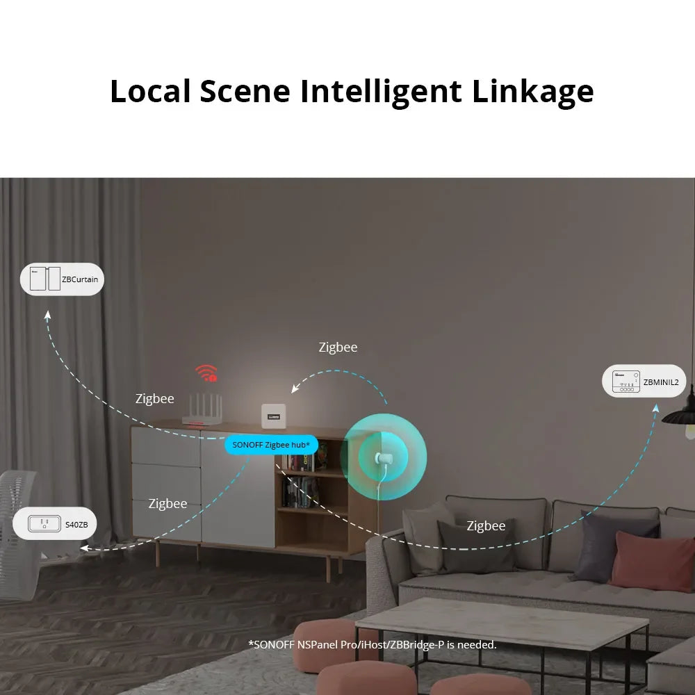 SONOFF SNZB 06P Zigbee Human Presence Sensor SNZB-06P Detector Motion Light Sensing Smart Home Automation Work with Alexa Google