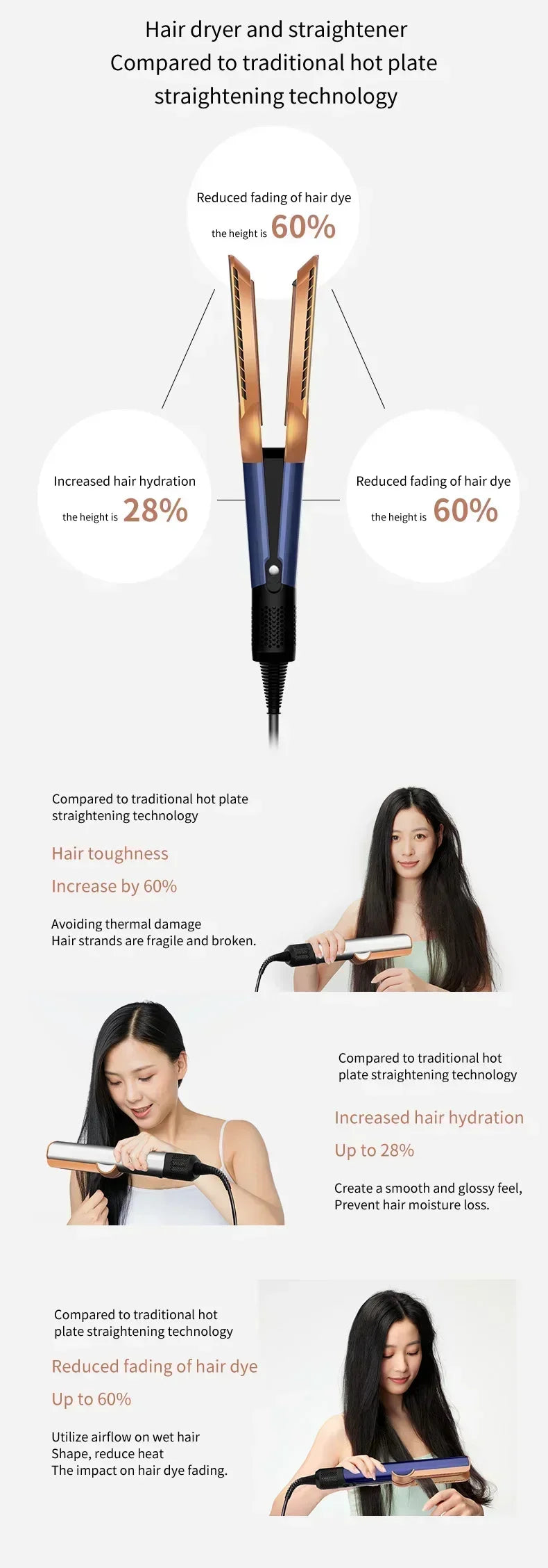 2 IN 1 Professional Hair Straightener & Hair Dryer Heat-Up Hair Flat Iron, Negative Ion Iron Long-Lasting Styling Tool 1.8M&2.7M