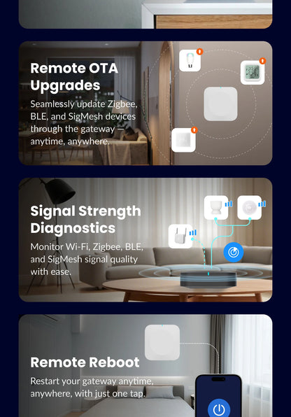 2.4G 5G Tuya Multi Mode ZigBee Bluetooth Gateway Hub Wireless Smart Home Appliance APP Voice Controller Bridge Alexa Google Home