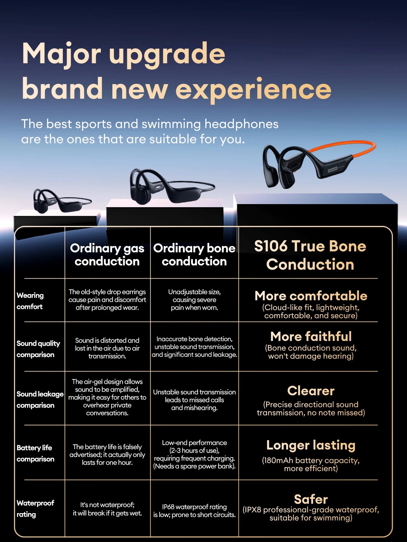 Lenovo S106 IPX8 Waterproof Bone Conduction Earphone Bluetooth 6.0 Headphone MP3 Built-in 32GB Memory Wireless Sport Headset Mic