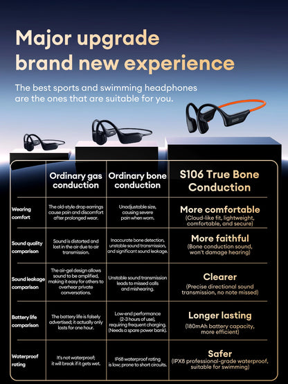 Lenovo S106 True Bone Conduction Wireless Earphones Bluetooth 6.0 IPX8 Swimming Headphones Waterproof Sports Cycling Headset New