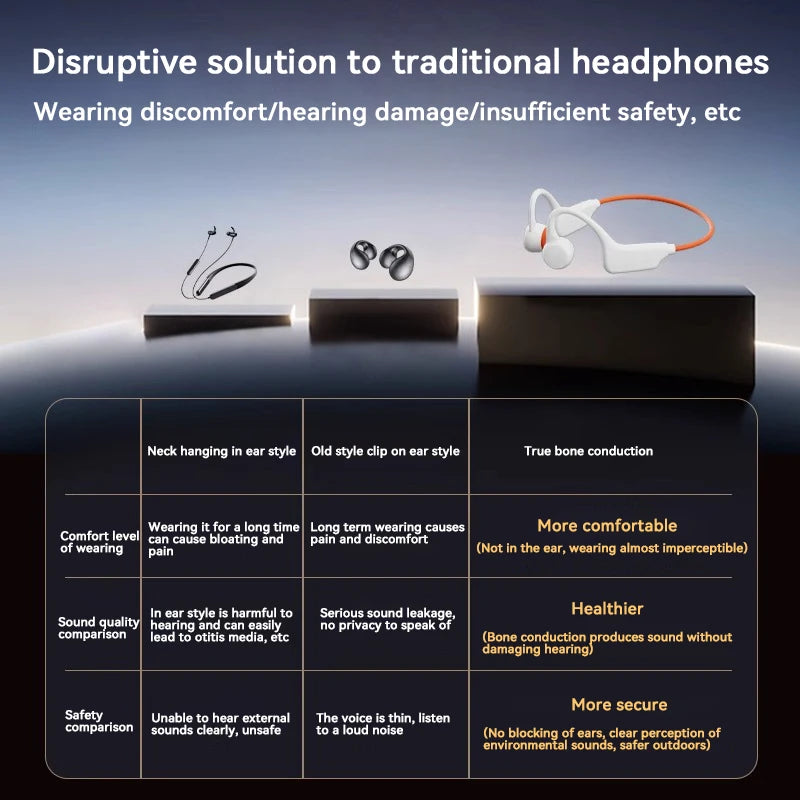 Bone Conduction Headphones IPX8 Waterproof MP3 32GB Bluetooth 5.4 Sports Headphones with Mic for Swimming Running Fitness 2026