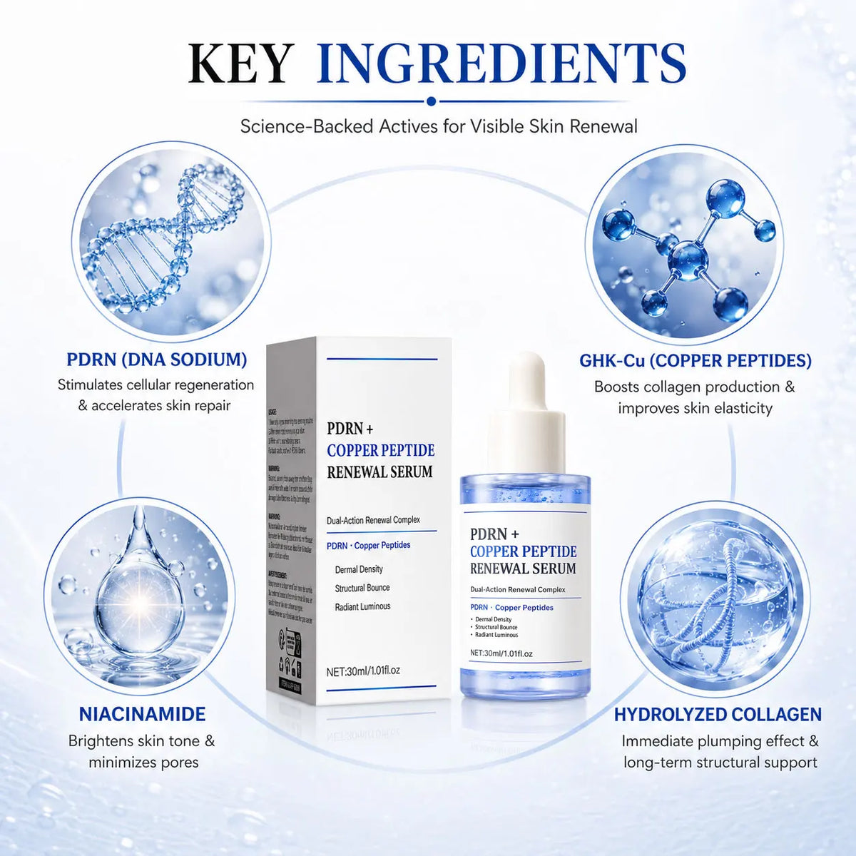 Enriched with PDRN and Copper Peptide Dual-Action Skincare Ingredients, This Product Nourishes the Skin, Improves Rough Texture,