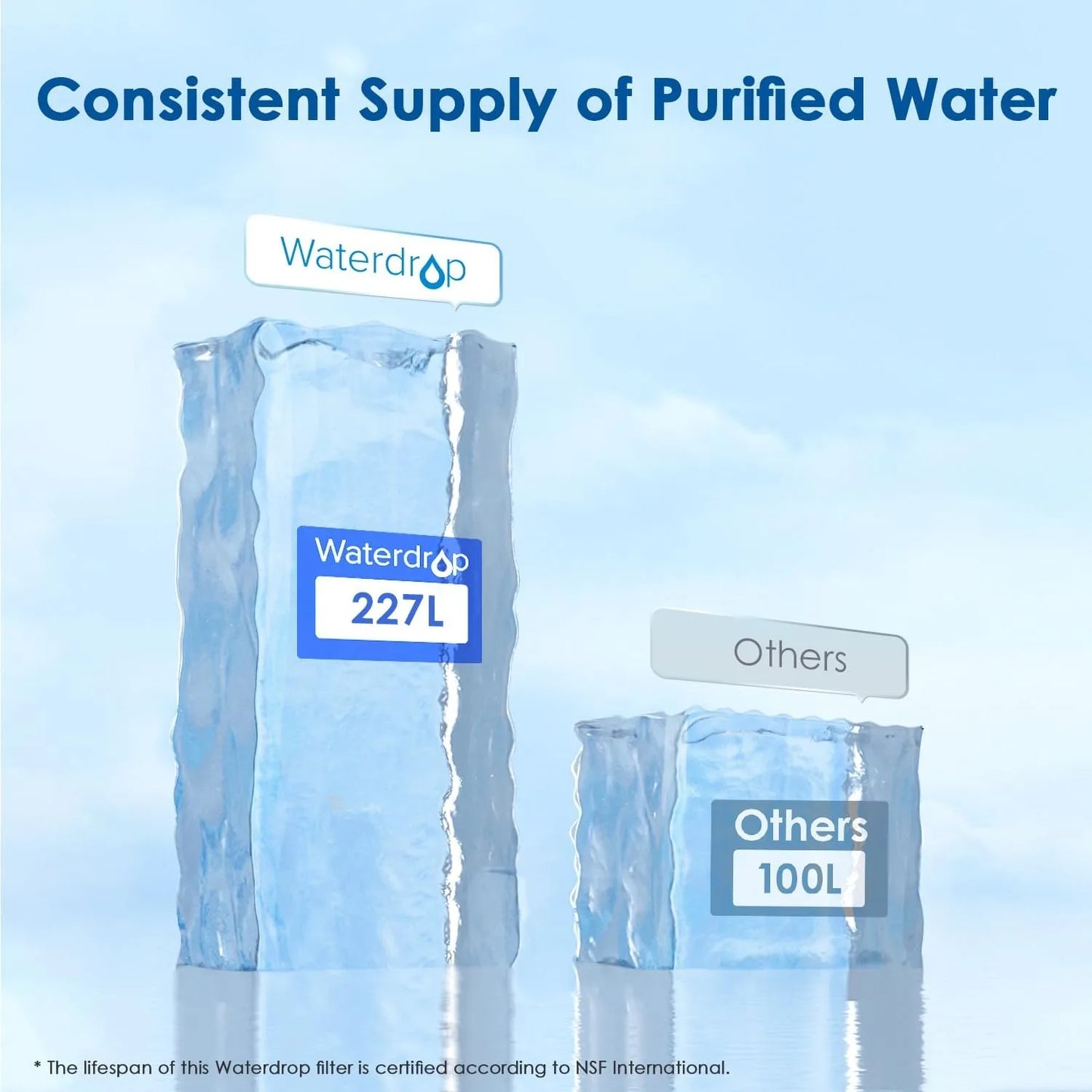 Water Filter Cartridges, Replacement for Brita Maxtra+ Pitcher, Brita Universal Filter Cartridge, NSF Certified
