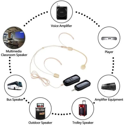 XIAOKOA 2.4G Wireless Microphone System Wireless Microphone Headset and Handheld 2 in 1 50m Rangefor Voice Amplifier