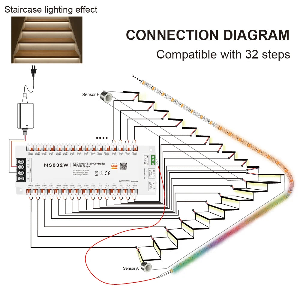 Tuya Smart APP Bluetooth wifi zigbee Home Stairway Lighting Strip LED Motion Sensor Automatic Controller Kit 12V 24V 32 Channels
