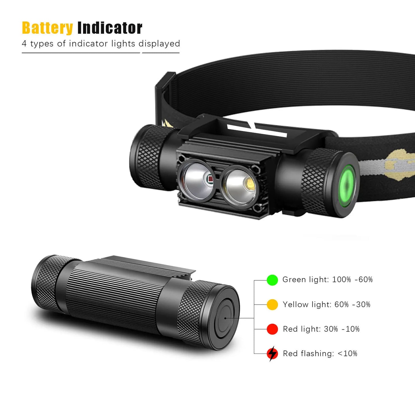 SOLOLANDOR LED Mini Headlamp High Power White Red Headlight 18650 Rechargeable USB Type-C Torch Camping Hunting Flashlight Lamp