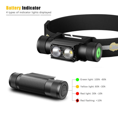 SOLOLANDOR LED Mini Headlamp High Power White Red Headlight 18650 Rechargeable USB Type-C Torch Camping Hunting Flashlight Lamp