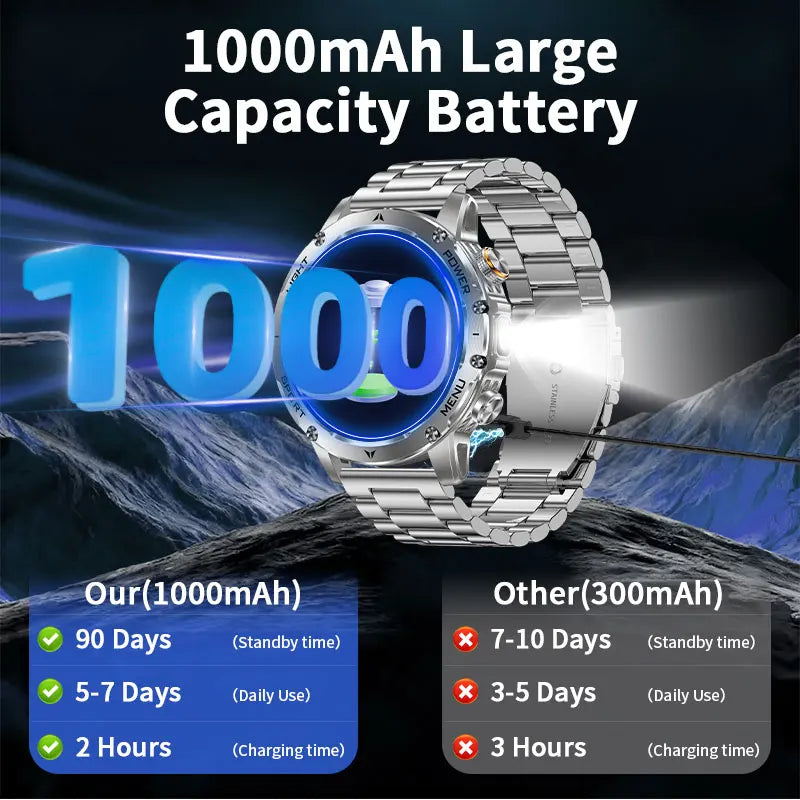 LIGE 2026 New Ultra Military Grade 1000mAh Battery Smart Watch For Men IP68 Waterproof Sports Fitness Bluetooth Call Smartwatch
