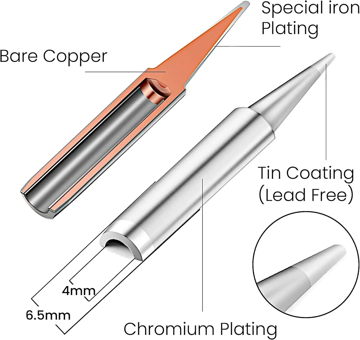 60W LED Soldering Iron Kit, 21-in-1 Fast Heating, 5 Tips, Stand, Pump, Wire Stripper, for Electronics Repair DIY 120V