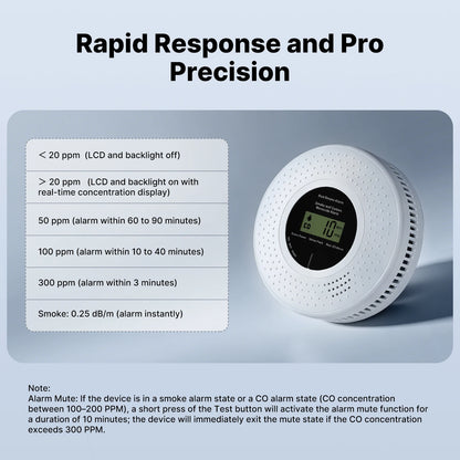 MOES Tuya ZigBee Smoke and Carbon Monoxide Detector 2-in-1 Smart CO Gas Alarm 85dB Siren Home Security App Remote Monitor Sensor