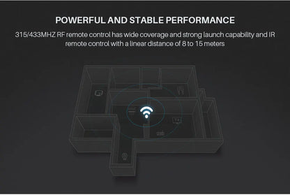 Original Broadlink RM4 Pro IR RF WIFI Universal Smart Remote Control RM4Pro SmartHome Automation Work With Alexa and Google Home