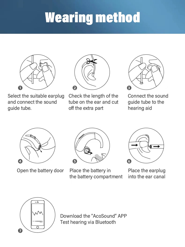 Acosound 64-channel Bluetooth hearing aid, audiogram programmable, high power, for moderate to severe hearing loss and deafness