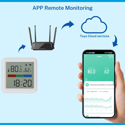 Tuya WiFi Temperature Humidity Sensor for Smart Home with LCD Screen Backlight Hygrometer Thermometer Support Alexa Google Home