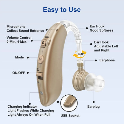 2025 NEW CHEAP Rechargeable Hearing Aid Wireless Portable BTE Elderly Hearing Aids Sound Amplifier Free Shipping