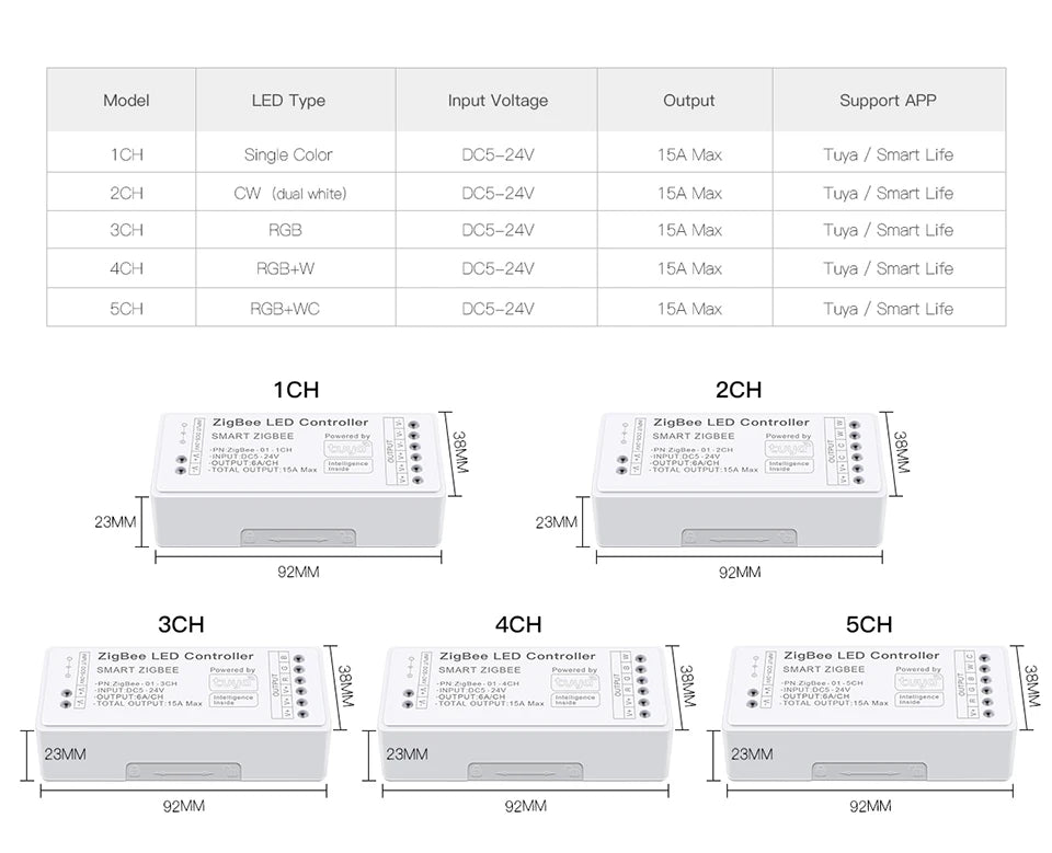 APP Dimmable Voice Control Smart LED Dimmer Zigbee 3.0 for Single Color, CCT, RGB, RGBW, RGBCCT LED Strip 5V-24V Work With Tuya