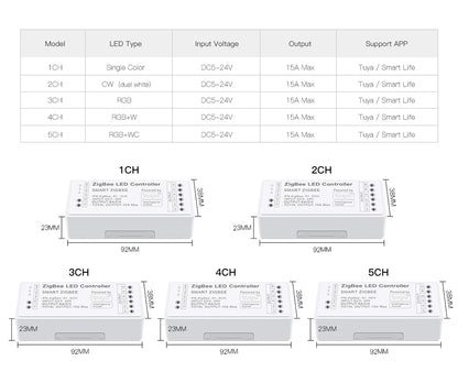 APP Dimmable Voice Control Smart LED Dimmer Zigbee 3.0 for Single Color, CCT, RGB, RGBW, RGBCCT LED Strip 5V-24V Work With Tuya