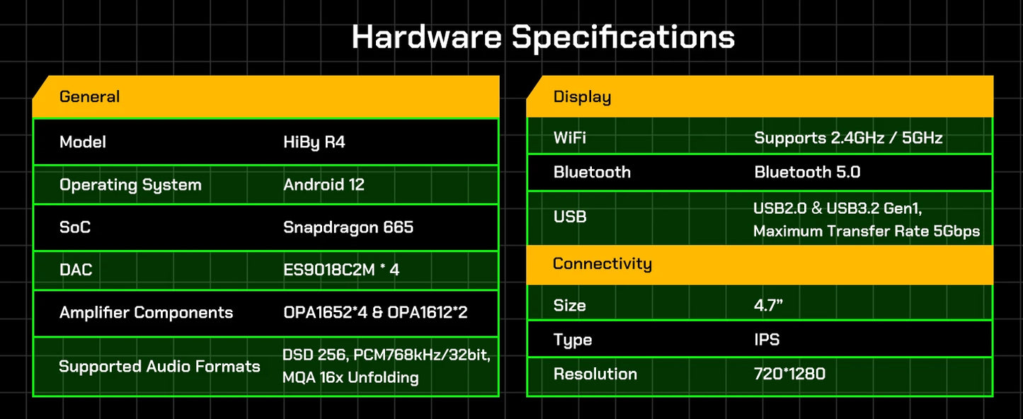 HiBy R4 Android 12 HiFi Music Player Bluetooth WiFi DSD256 MQA 16x USB DAC Headphone AMP 11hr 4.7'' ES9018Q2M*4 Snapdragon 665