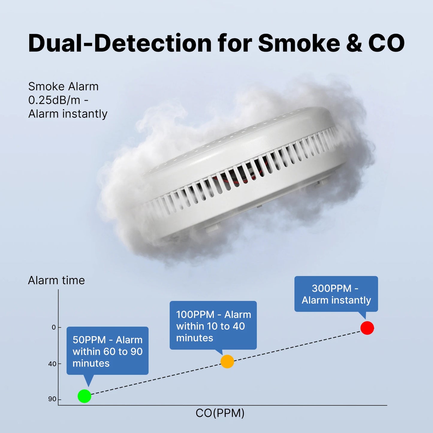 MOES Tuya ZigBee Smoke and Carbon Monoxide Detector 2-in-1 Smart CO Gas Alarm 85dB Siren Home Security App Remote Monitor Sensor