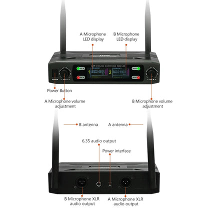 Riwoarl Professional Wireless Microphone Dual Channel UHF Fixed Channel Stage Performance Live Speech
