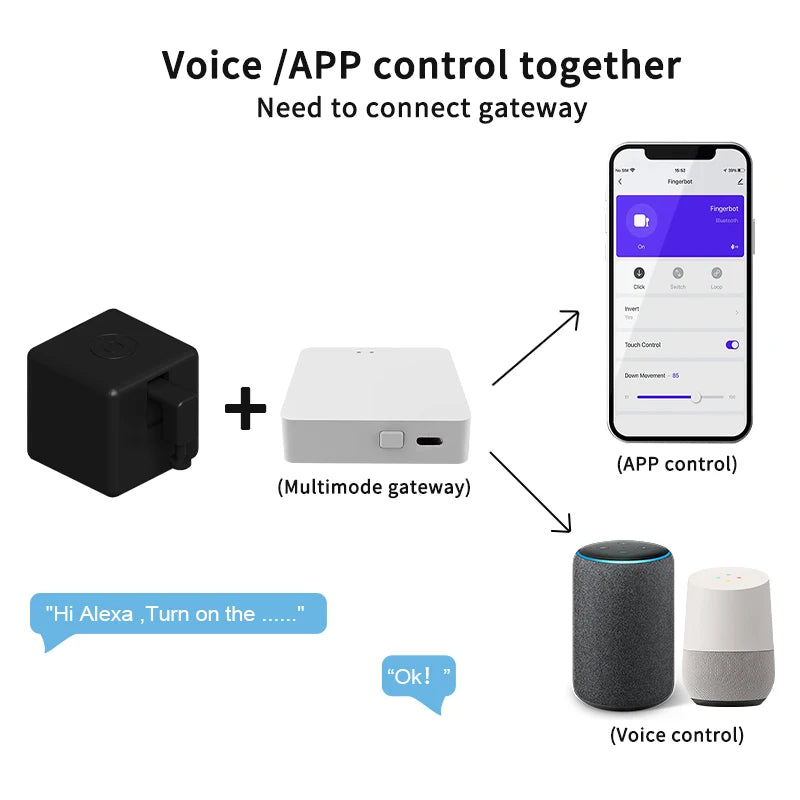 Tuya Zigbee Smart Fingerbot Switch Bot Remoter Garage Curtain Button Robot BLE Pusher Work With Alexa Google Home Voice Assitant