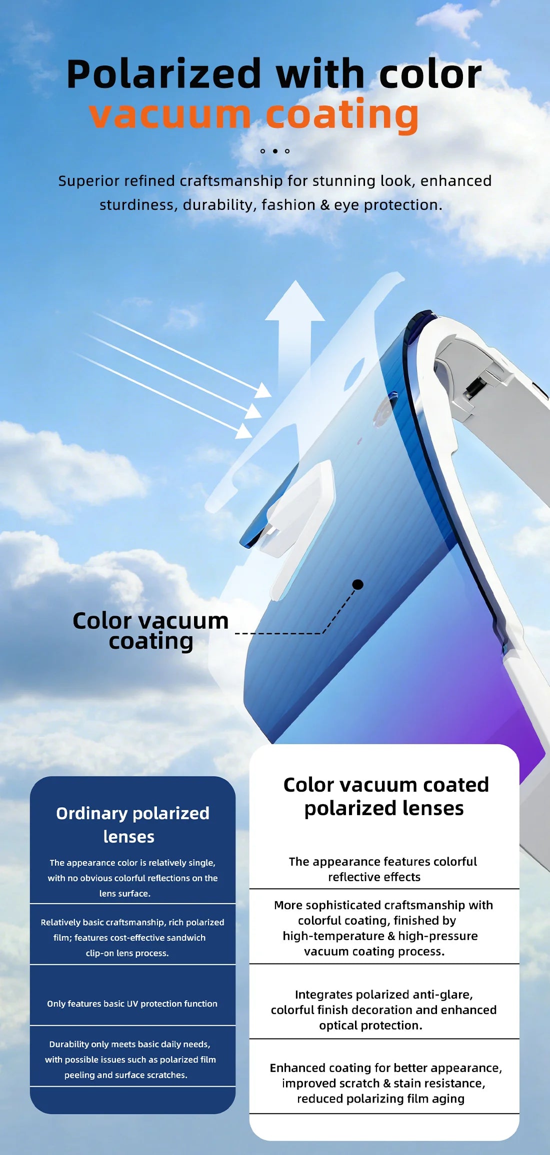 Smart POV Camera Glasses 8MP HD 4K60FPS POV Video Anti-Shake Open-Ear Audio Voice Assistant Running Cycling Sunglasses Men Women