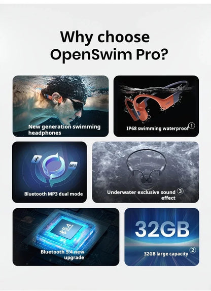 Shokz OpenSwim Pro S710 słuchawki douszne z przewodnictwem kostnym do pływania Bluetooth wodoodporne IP68 tryb podwójny 32GB pojemności sportowe