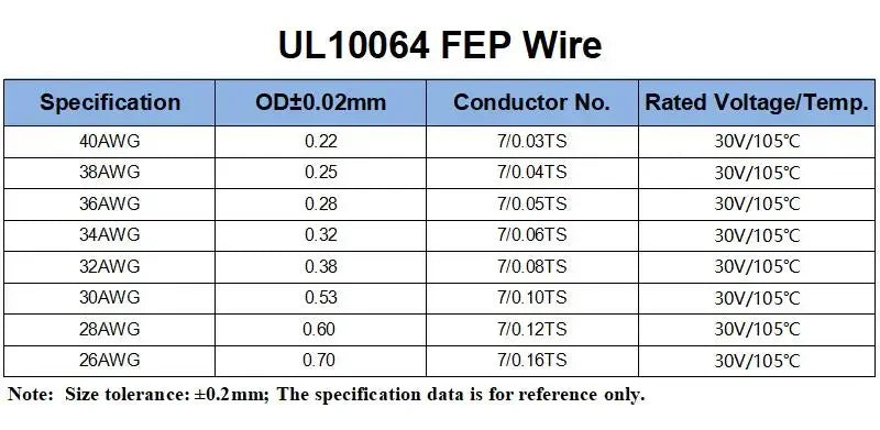 32AWG UL10064 PTFE Wires 5/10/20/30/40/50/100/200/500m Ultra Fine Micro Litz FEP Insulation Tinned Copper Wire for Soldering
