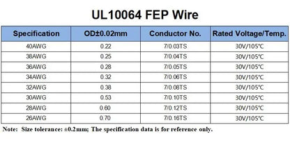 32AWG UL10064 PTFE Wires 5/10/20/30/40/50/100/200/500m Ultra Fine Micro Litz FEP Insulation Tinned Copper Wire for Soldering