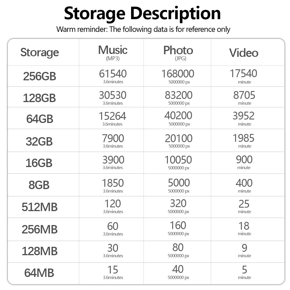 TF/SD Card Memory Cards New Gold Original 512MB High Speed 64MB Ultra-mini Memory Stick 128MB For Computer Mobile Phone Camera