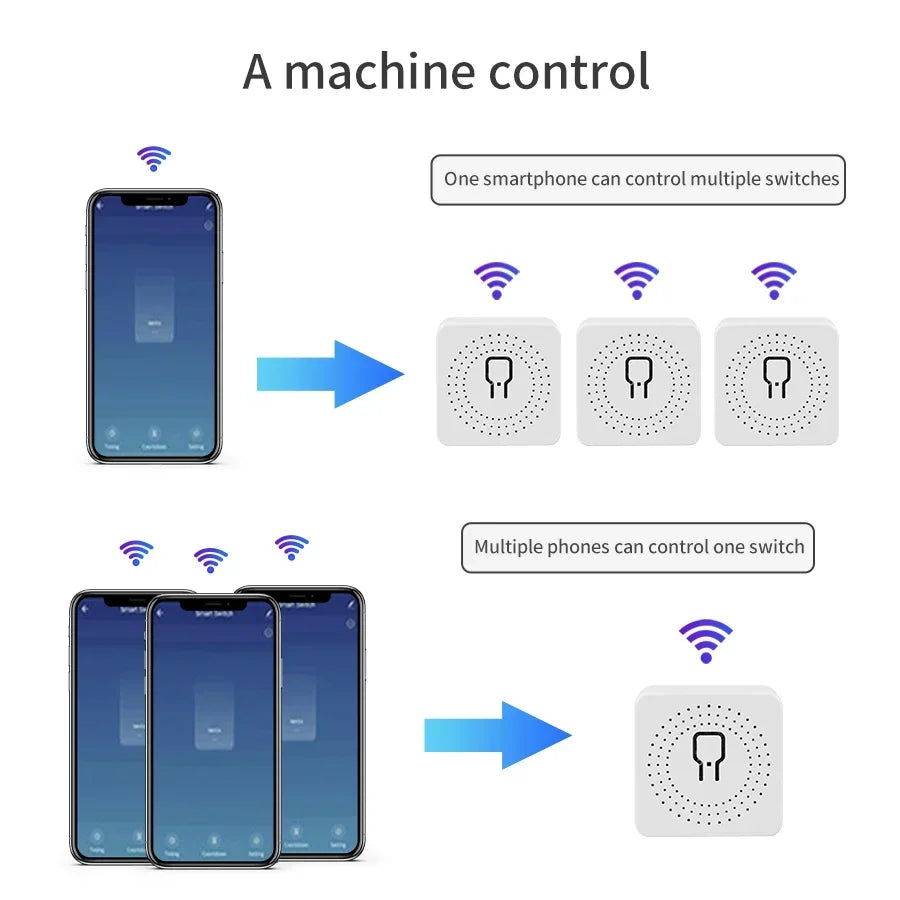 Tuya WiFi Smart Switch 16A 20A RF 433Mhz Relay Breaker Module 2-Way Control Smart Life App Remote Works with Google Home Alexa